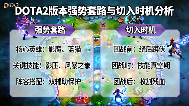 DOTA2版本强势套路与切入时机分析焦点图