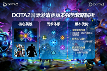 DOTA2国际邀请赛版本强势套路解析配图